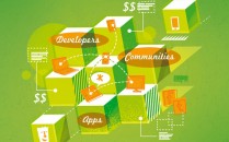 Developer Communities