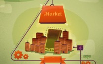 Mobile Market